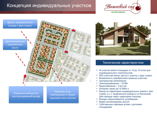 ЖК Вишневый сад