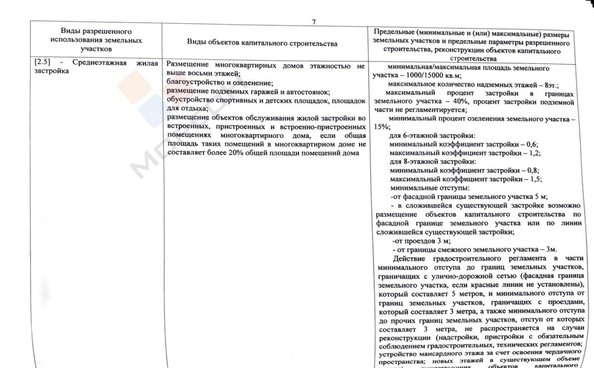 
   Продам помещение свободного назначения, 3850 м², Мира ул, 113А

. Фото 13.