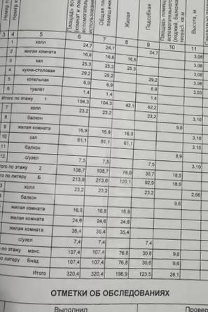 
  Продается дом 375.8 м². Фото 12.