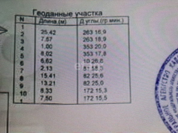 
  Продам  участок ИЖС, 5.1 соток, Ставрополь

. Фото 4.