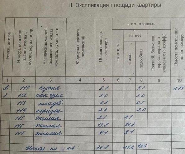 
   Продам 2-комнатную, 35.8 м², Юфимцева ул, 8

. Фото 1.