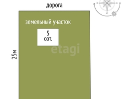 Продается Участок ИЖС Дружбы народов ул, 5  сот., 1510000 рублей