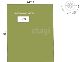 Продается Участок ИЖС Дружбы народов ул, 5  сот., 1510000 рублей