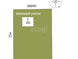 Продается Участок ИЖС Дружбы народов ул, 5  сот., 1510000 рублей